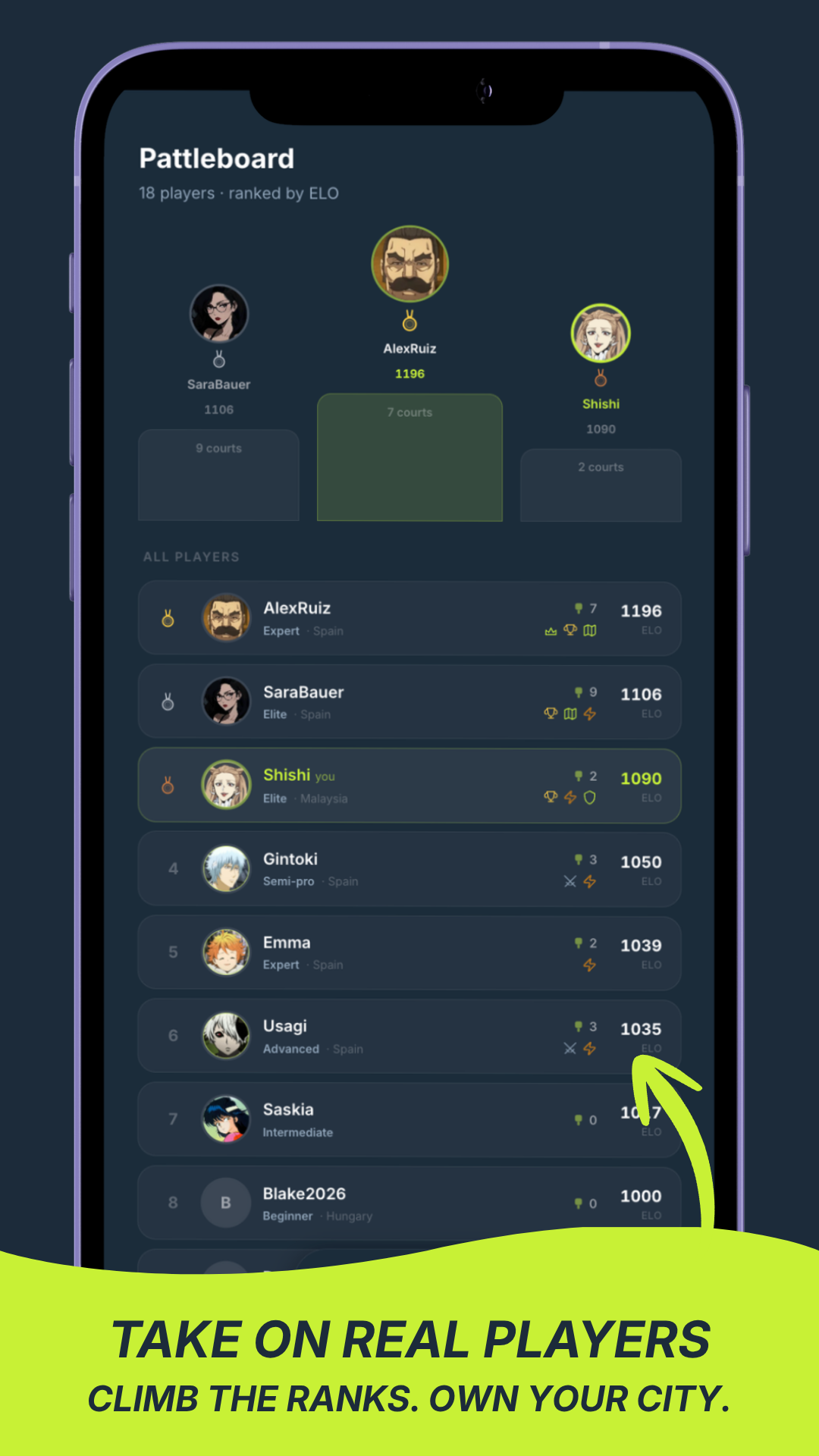 The Pattleboard leaderboard, ranking players by ELO
